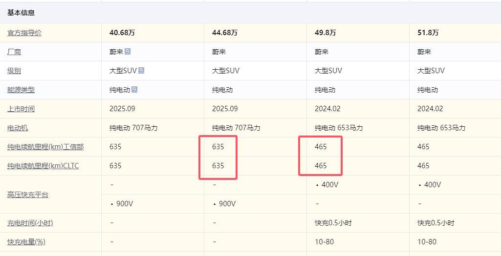 开云体育官网-三代蔚来ES8最让车主感到遗憾的事情,就是砍掉老款的75kwh电池包